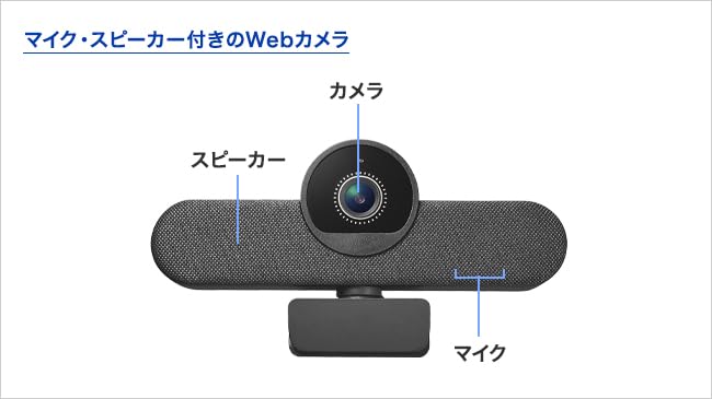 Amazon.co.jp: I-O DATA アイ・オー・データ マイク・スピーカー一体型